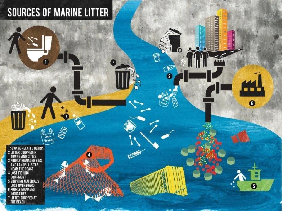 Risultati immagini per il mare è di plastica